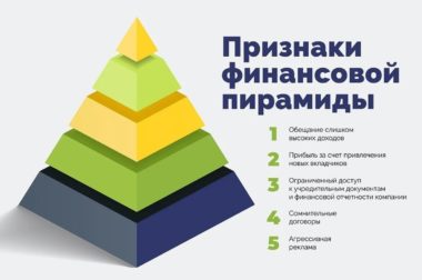 В КБР ущерб от действий мошенников по делу о финансовой пирамиде превысил 900 млн рублей